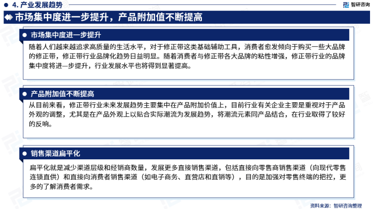行業(yè)干貨！智研咨詢發(fā)布：2023年中國(guó)修正帶行業(yè)市場(chǎng)分析報(bào)告