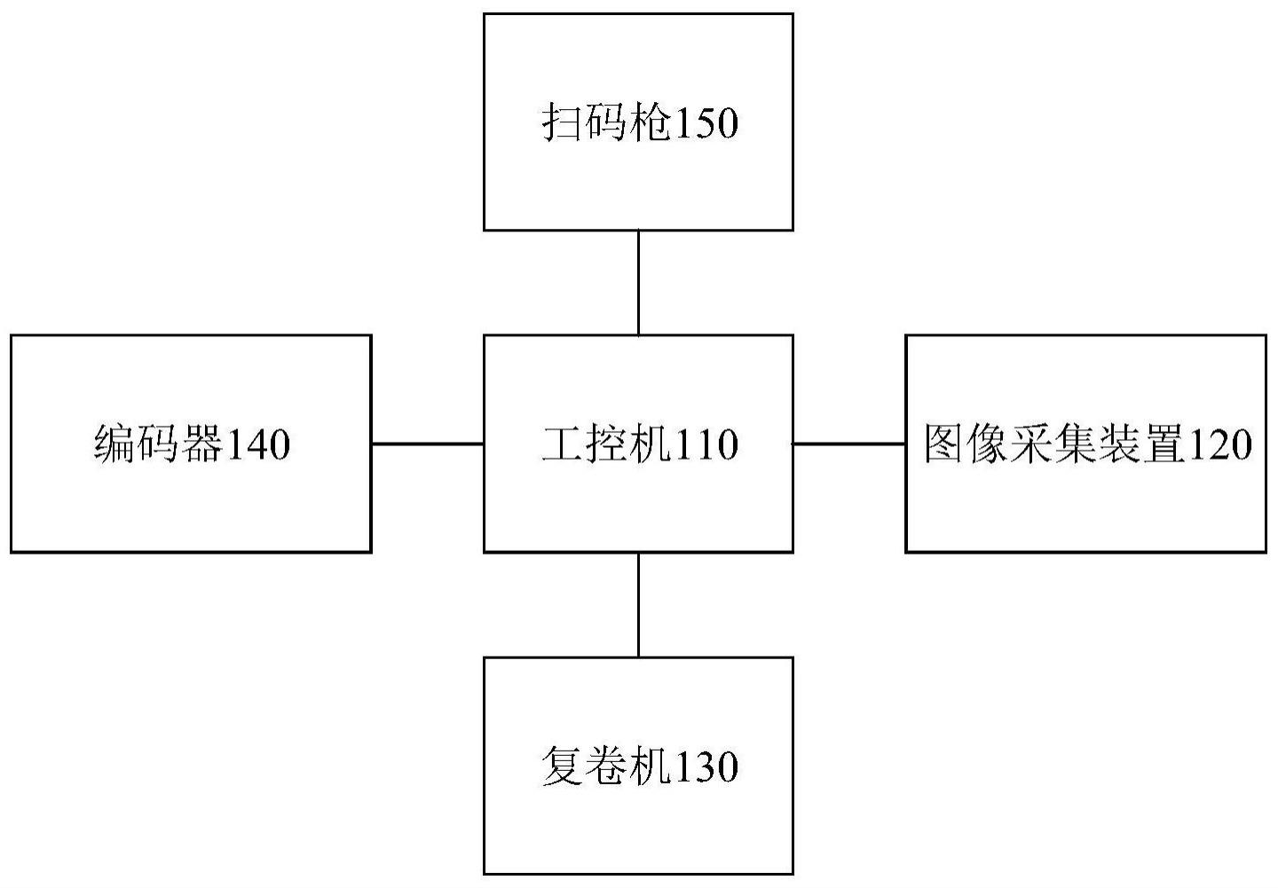 復卷機控制系統及復卷機控制系統的控制方法與流程