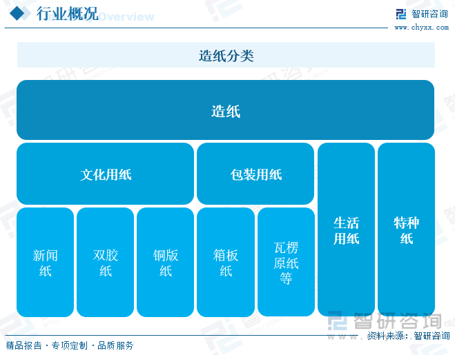 洞察趨勢(shì)！智研咨詢發(fā)布熱轉(zhuǎn)印紙報(bào)告：深入了解熱轉(zhuǎn)印紙行業(yè)市場(chǎng)現(xiàn)狀及前景趨勢(shì)預(yù)測(cè)