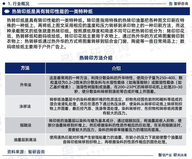 2024年中國熱轉(zhuǎn)印紙行業(yè)市場全景調(diào)查、投資策略研究報告 