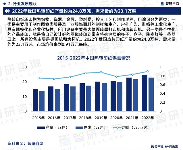 2024年中國熱轉(zhuǎn)印紙行業(yè)市場全景調(diào)查、投資策略研究報告 
