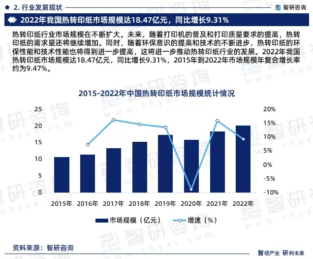 2024年中國熱轉(zhuǎn)印紙行業(yè)市場全景調(diào)查、投資策略研究報告 