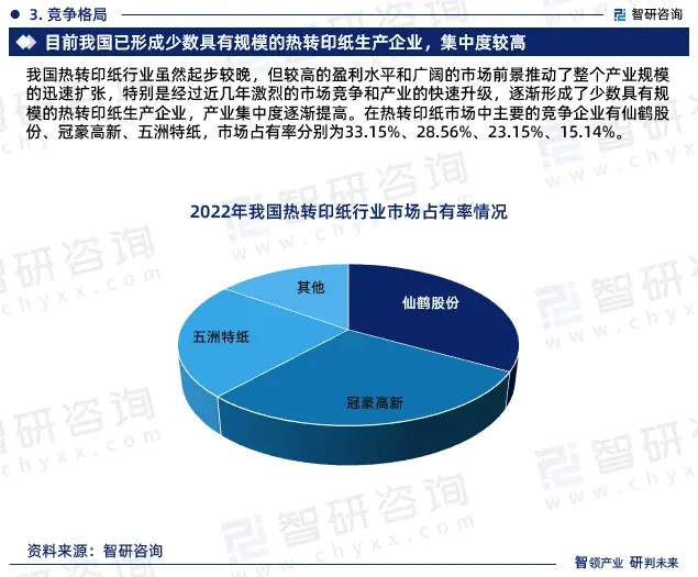 2024年中國熱轉(zhuǎn)印紙行業(yè)市場全景調(diào)查、投資策略研究報告 